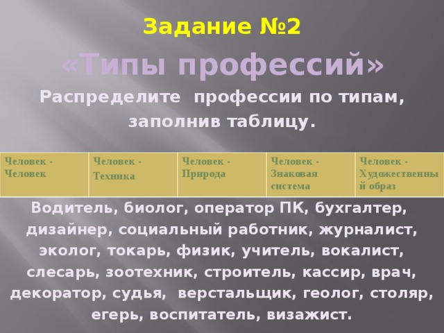 Задание №2 «Типы профессий» Распределите профессии по типам, заполнив таблицу.   Водитель, биолог, оператор ПК, бухгалтер, дизайнер, социальный работник, журналист, эколог, токарь, физик, учитель, вокалист, слесарь, зоотехник, строитель, кассир, врач, декоратор, судья, верстальщик, геолог, столяр, егерь, воспитатель, визажист. Человек - Человек Человек - Техника Человек - Природа  Человек - Знаковая система Человек - Художественный образ 