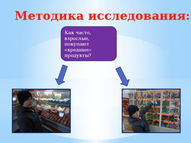 Методика исследования:   Как часто, взрослые, покупают «вредные» продукты? 
