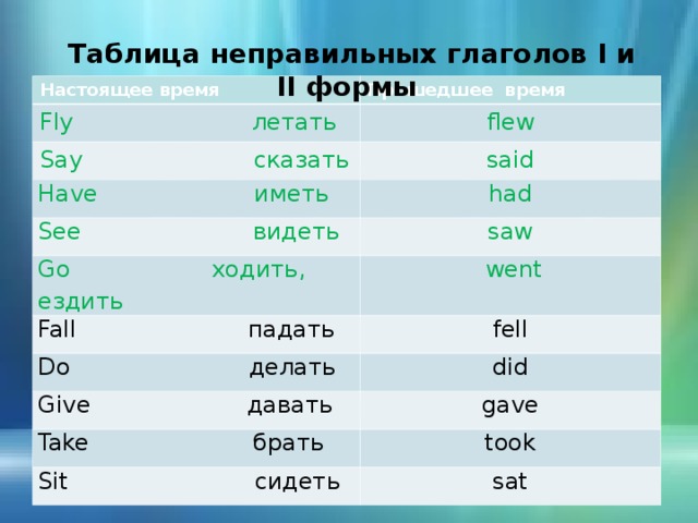 Таблица неправильных глаголов I и II формы Настоящее время Прошедшее время Fly     летать flew Say     сказать said Have иметь had See   видеть saw Go   ходить , ездить Fall   падать  went fell Do   делать did Give   давать gave Take   брать took Sit     сидеть sat 