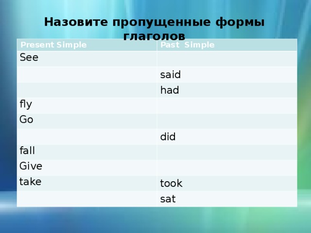 Назовите пропущенные формы глаголов Present Simple Past Simple See  said had fly Go  did fall Give take took sat 