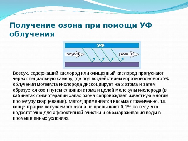 Получение озона при помощи УФ облучения Воздух, содержащий кислород или очищенный кислород пропускают через специальную камеру, где под воздействием коротковолнового УФ-облучения молекула кислорода диссоциирует на 2 атома и затем образуется озон путем слияния атома и целой молекулы кислорода (в кабинетах физиотерапии запах озона сопровождает известную многим процедуру кварцевания). Метод применяется весьма ограниченно, т.к. концентрации получаемого озона не превышают 0,1% по весу, что недостаточно для эффективной очистки и обеззараживания воды в промышленных условиях.  