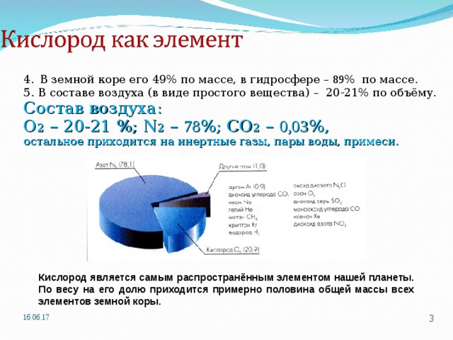 4.  В земной коре его 49% по массе, в гидросфере – 89 % по массе. 5. В составе воздуха (в виде простого вещества) – 20-21% по объёму. Состав воздуха: О 2 – 20-21 %; N 2 – 78 %; CO 2 – 0,03 %, остальное приходится на инертные газы, пары воды, примеси. Кислород является самым распространённым элементом нашей планеты. По весу на его долю приходится примерно половина общей массы всех элементов земной коры.  16.06.17   
