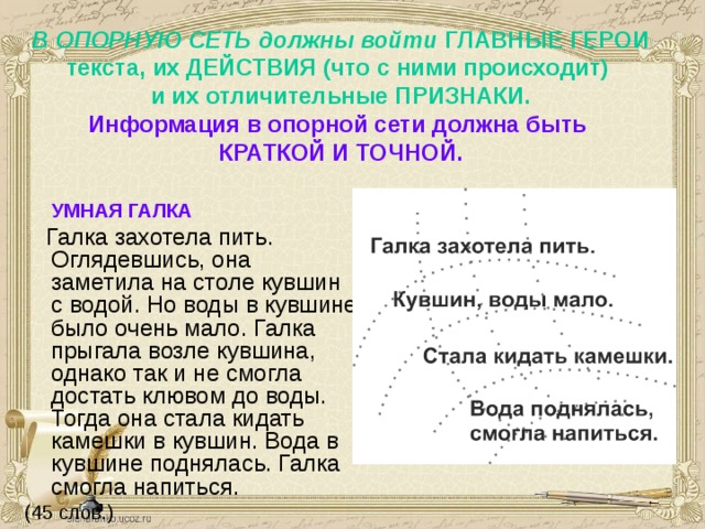 В ОПОРНУЮ СЕТЬ должны войти ГЛАВНЫЕ ГЕРОИ текста, их ДЕЙСТВИЯ (что с ними происходит)  и их отличительные ПРИЗНАКИ.  Информация в опорной сети должна быть  КРАТКОЙ И ТОЧНОЙ.    УМНАЯ ГАЛКА  Галка захотела пить. Оглядевшись, она заметила на столе кувшин с водой. Но воды в кувшине было очень мало. Галка прыгала возле кувшина, однако так и не смогла достать клювом до воды. Тогда она стала кидать камешки в кувшин. Вода в кувшине поднялась. Галка смогла напиться. (45 слов.) 
