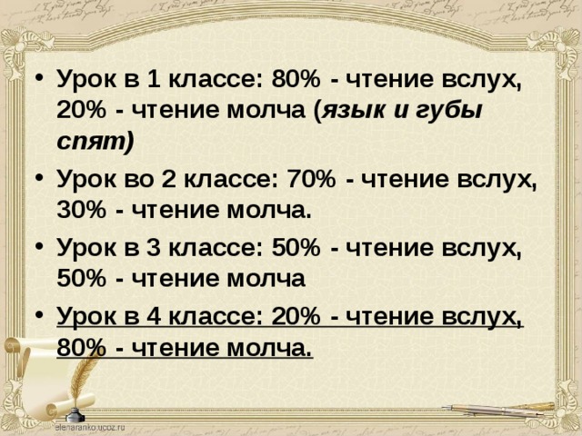 Урок в 1 классе: 80% - чтение вслух, 20% - чтение молча ( язык и губы спят)  Урок во 2 классе: 70% - чтение вслух, 30% - чтение молча.  Урок в 3 классе: 50% - чтение вслух, 50% - чтение молча Урок в 4 классе: 20% - чтение вслух, 80% - чтение молча.  