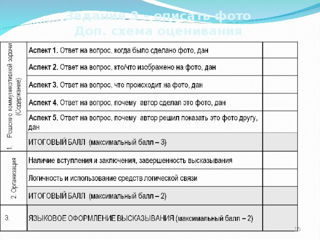 Задание 3 – описать фото  Доп. схема оценивания    
