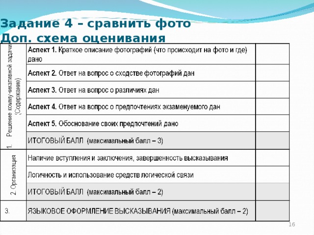 Задание 4 – сравнить фото  Доп. схема оценивания    
