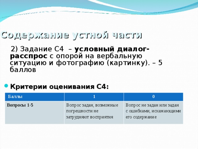 Содержание устной части  2) Задание С4 – условный диалог-расспрос с опорой на вербальную ситуацию и фотографию (картинку). – 5 баллов Критерии оценивания С4:   Баллы Вопросы 1-5 1 0 Вопрос задан, возможные погрешности не затрудняют восприятия Вопрос не задан или задан с ошибками, искажающими его содержание 