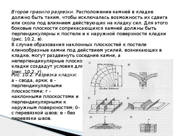 Второе правило разрезки. Расположение камней в кладке должно быть таким, чтобы исключалась возможность их сдвига или скола под влиянием действующих на кладку сил. Для этого боковые плоскости соприкасающих­ся камней должны быть перпендикулярны к постели и к наружной поверх­ности кладки (рис. 10.2, в). В случае образования наклонных плоскостей к постели клинообразные камни под действием усилий, возникающих в кладке, могут раздвинуть соседние камни, а неперпендикулярные плоскости к наружным поверхностям кладки создадут условия для выпадения отдельных камней (рис. 10.2, г). Рис. 10.2. Разрезка кладки: а - свода, арки; в - перпендикулярными плоскостями; г - наклонными плоскостя­ми и перпендикулярными к наружным поверхностям; 0- с перевязкой швов; е - без перевязки швов. 