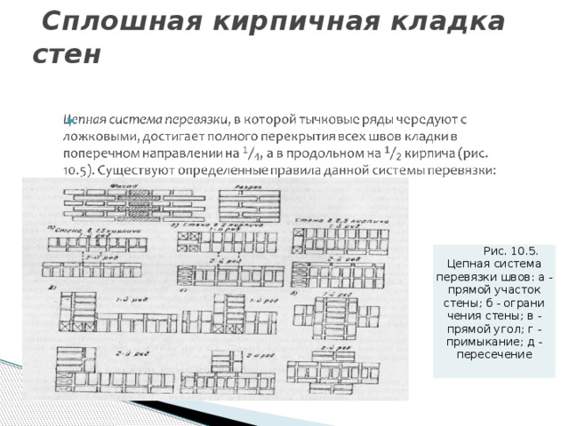  Сплошная кирпичная кладка стен   Рис. 10.5. Цепная система перевязки швов: а - прямой участок стены; б - ограни­чения стены; в - прямой угол; г - примыкание; д - пересечение 