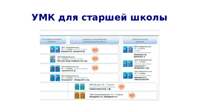 УМК для старшей школы 
