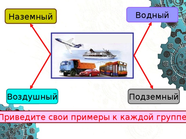 Водный Наземный Воздушный Подземный Приведите свои примеры к каждой группе. 