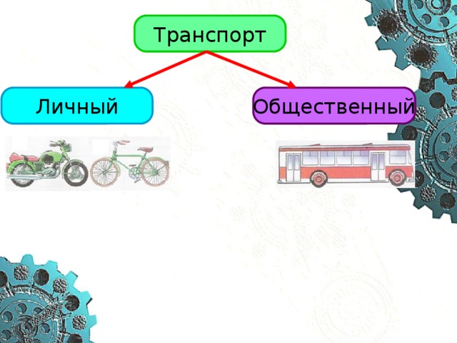 Транспорт Личный Общественный 