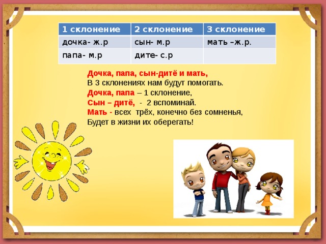 1 склонение 2 склонение дочка- ж.р 3 склонение сын- м.р папа- м.р мать –ж.р. дите- с.р Дочка, папа, сын-дитё и мать, В 3 склонениях нам будут помогать.  Дочка, папа – 1 склонение, Сын – дитё, - 2 вспоминай. Мать - всех трёх, конечно без сомненья, Будет в жизни их оберегать! 