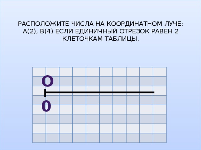 РАСПОЛОЖИТЕ ЧИСЛА НА КООРДИНАТНОМ ЛУЧЕ: А(2), В(4) ЕСЛИ ЕДИНИЧНЫЙ ОТРЕЗОК РАВЕН 2 КЛЕТОЧКАМ ТАБЛИЦЫ.   О  0 