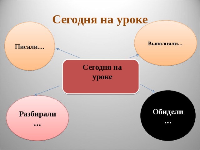 Сегодня на уроке Выполняли… Писали… Сегодня на уроке Обидели… Разбирали… 