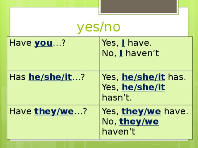 yes/no Have you …? Yes, I have. Has he/she/it …? No, I haven’t Yes, he/she/it has. Have they/we …? Yes, he/she/it hasn’t. Yes, they/we have. No, they/we haven’t 
