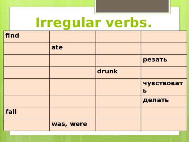 Irregular verbs. find ate резать drunk fall чувствовать делать was, were 
