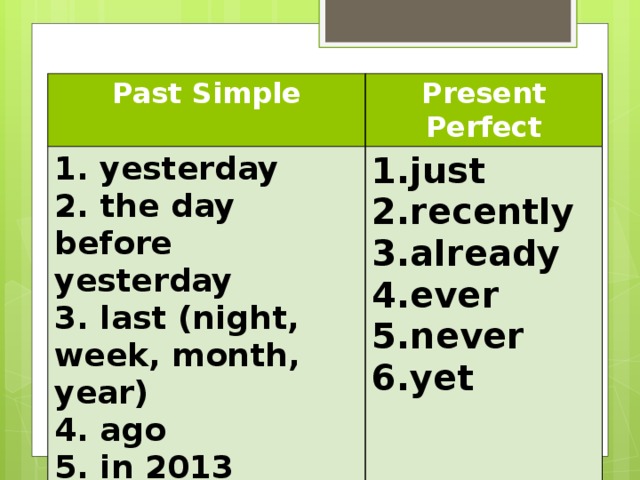Past Simple Present Perfect 1. yesterday 2. the day before yesterday just recently already ever never yet 3. last (night, week, month, year)  4. ago 5. in 2013 