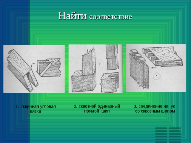 Найти соответствие 2. сквозной одинарный прямой шип 3. соединение на ус со сквозным шипом 1. ящичная угловая вязка 