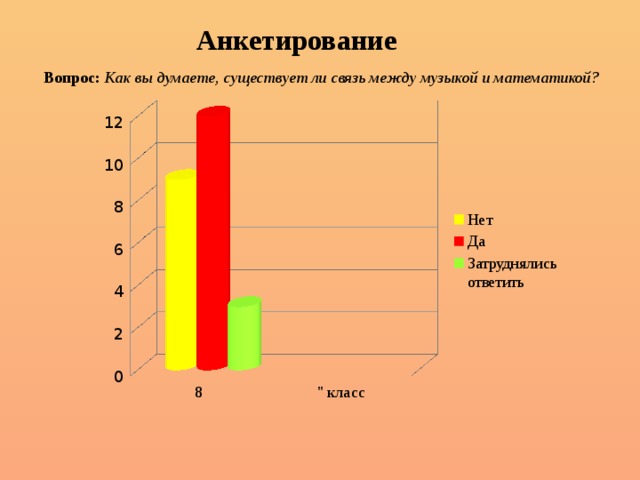 Анкетирование Вопрос: Как вы думаете, существует ли связь между музыкой и математикой? 