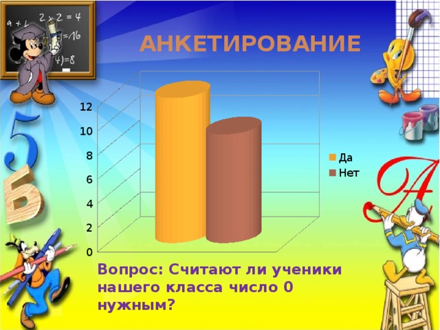  Анкетирование Вопрос: Считают ли ученики нашего класса число 0 нужным? 