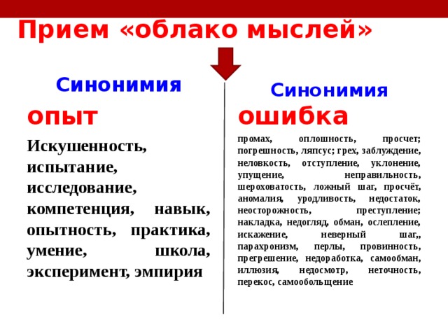 Прием «облако мыслей»   Синонимия Синонимия  опыт ошибка Искушенность, испытание, исследование, компетенция, навык, опытность, практика, умение, школа, эксперимент, эмпирия промах, оплошность, просчет; погрешность, ляпсус; грех, заблуждение, неловкость, отступление, уклонение, упущение, неправильность, шероховатость, ложный шаг, просчёт, аномалия, уродливость, недостаток, неосторожность, преступление; накладка, недогляд, обман, ослепление, искажение, неверный шаг,, парахронизм, перлы, провинность, прегрешение, недоработка, самообман, иллюзия, недосмотр, неточность, перекос, самообольщение  