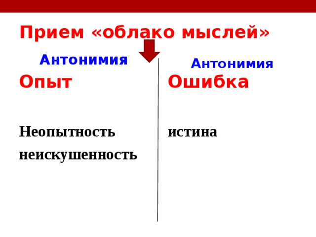 Прием «облако мыслей»   Антонимия Антонимия  Опыт  Ошибка  Неопытность неискушенность истина  