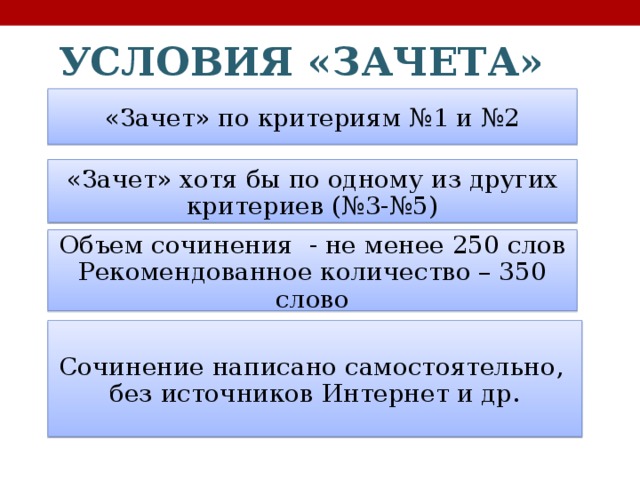 УСЛОВИЯ «ЗАЧЕТА» «Зачет» по критериям №1 и №2 «Зачет» хотя бы по одному из других критериев (№3-№5) Объем сочинения - не менее 250 слов Рекомендованное количество – 350 слово Сочинение написано самостоятельно, без источников Интернет и др. 