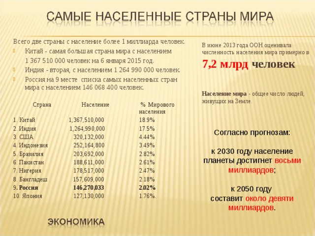 Всего две страны с население более 1 миллиарда человек. Китай - самая большая страна мира с населением   1 367 510 000 человек на 6 января 2015 год. Индия - вторая, с населением 1 264 990 000 человек. Россия на 9 месте списка самых населенных стран мира с населением 146 068 400 человек.   Страна  Население  % Мирового      населения 1. Китай  1,367,510,000   18.9% 2. Индия 1,264,990,000   17.5% 3. США  320,132,000   4.44% 4. Индонезия 252,164,800   3.49% 5. Бразилия  203,692,000   2.82% 6. Пакистан  188,611,000   2.61% 7. Нигерия  178,517,000   2.47% 8. Бангладеш 157,609,000   2.18% 9 . Россия  146,270,033   2.02% 10. Япония  127,130,000   1.76%.  В июне 2013 года ООН оценивала численность населения мира примерно в 7,2 млрд человек   Население мира - общее число людей, живущих на Земле. Согласно прогнозам: к 2030 году население планеты достигнет восьми миллиардов ; к 2050 году составит около девяти миллиардов . 