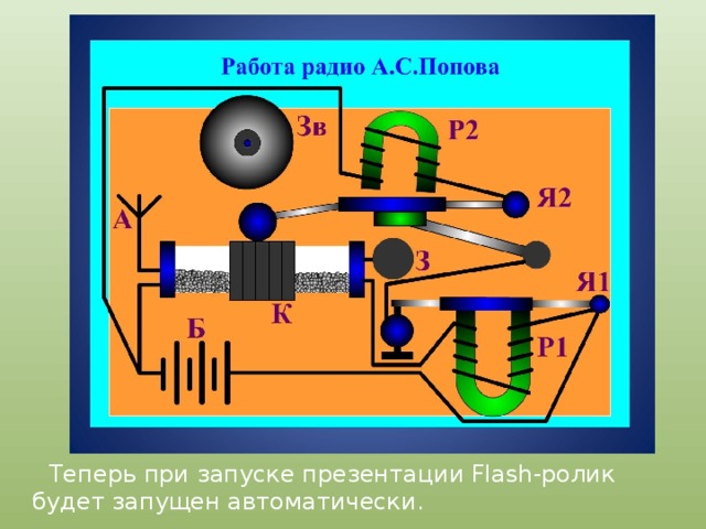  Теперь при запуске презентации Flash-ролик будет запущен автоматически. 