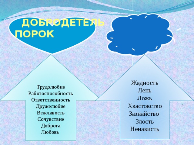  ДОБРОДЕТЕЛЬ  ПОРОК Трудолюбие Жадность Работоспособность Лень Ответственность Ложь Дружелюбие Хвастовство Зазнайство Вежливость Сочувствие Злость Ненависть Доброта Любовь . 