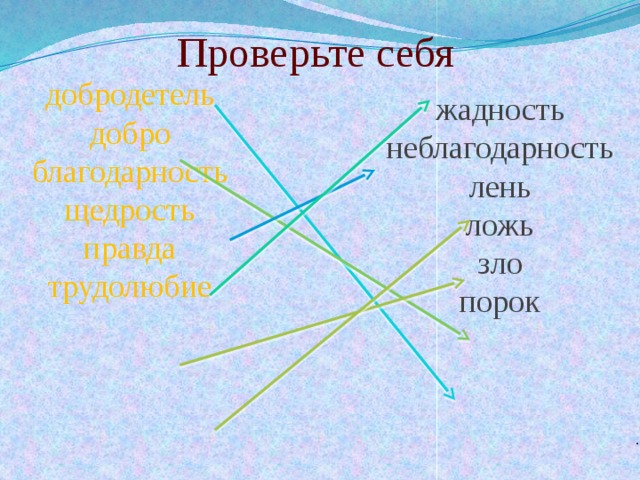Проверьте себя добродетель добро благодарность щедрость правда трудолюбие жадность неблагодарность лень ложь зло порок . 