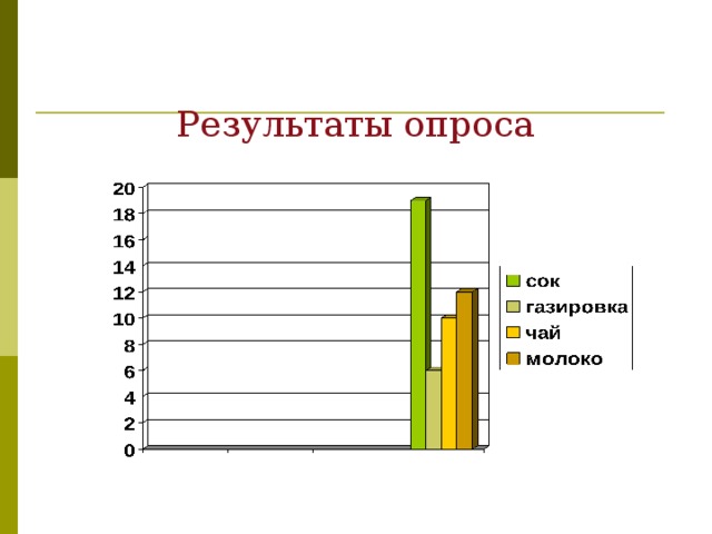   Результаты опроса 