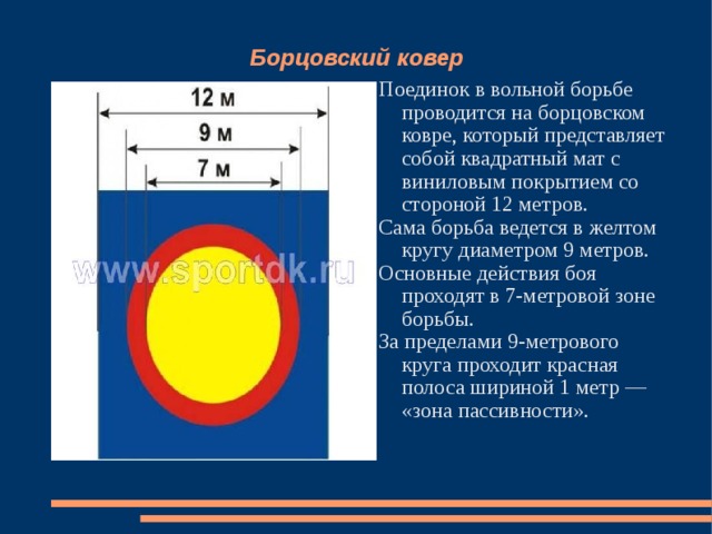 Борцовский ковер      Поединок в вольной борьбе проводится на борцовском ковре, который представляет собой квадратный мат с виниловым покрытием со стороной 12 метров. Сама борьба ведется в желтом кругу диаметром 9 метров. Основные действия боя проходят в 7-метровой зоне борьбы. За пределами 9-метрового круга проходит красная полоса шириной 1 метр — «зона пассивности». 