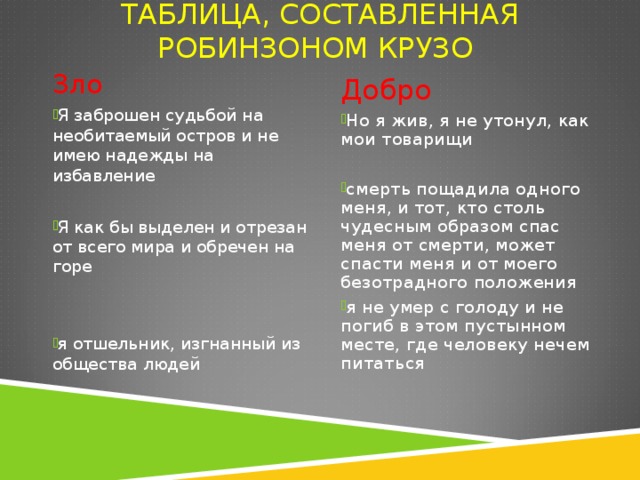 ТАБЛИЦА, СОСТАВЛЕННАЯ РОБИНЗОНОМ КРУЗО Зло Я заброшен судьбой на необитаемый остров и не имею надежды на избавление Я как бы выделен и отрезан от всего мира и обречен на горе я отшельник, изгнанный из общества людей Добро Но я жив, я не утонул, как мои товарищи смерть пощадила одного меня, и тот, кто столь чудесным образом спас меня от смерти, может спасти меня и от моего безотрадного положения я не умер с голоду и не погиб в этом пустынном месте, где человеку нечем питаться 