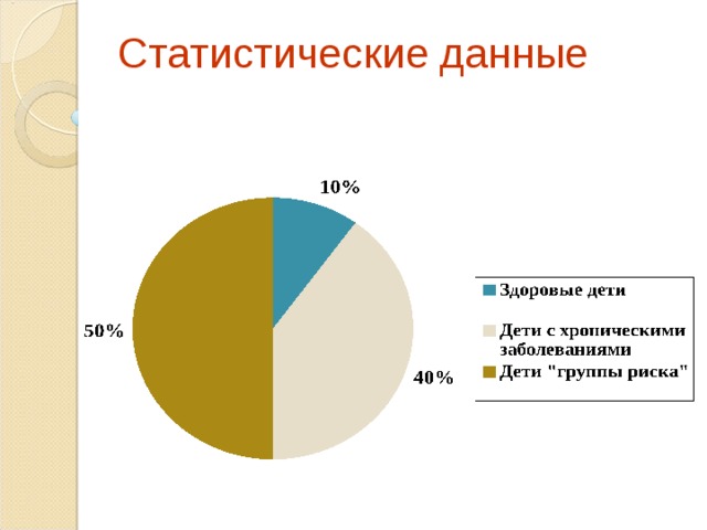 Статистические данные 