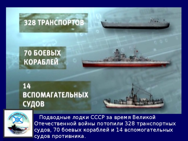  Подводные лодки СССР за время Великой Отечественной войны потопили 328 транспортных судов, 70 боевых кораблей и 14 вспомогательных судов противника.  