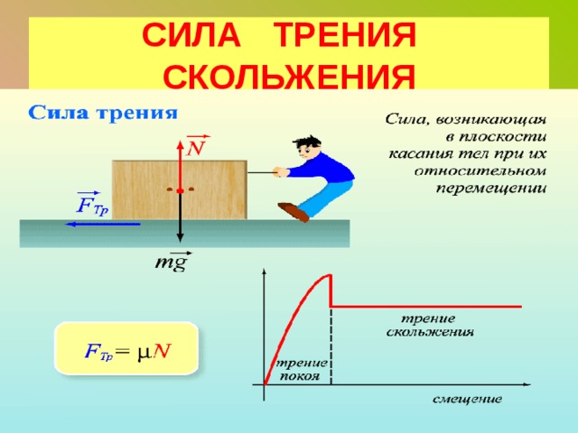 СИЛА ТРЕНИЯ СКОЛЬЖЕНИЯ 