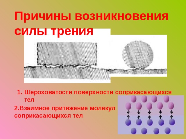 Причины возникновения силы трения Шероховатости поверхности соприкасающихся тел  2.Взаимное притяжение молекул соприкасающихся тел 