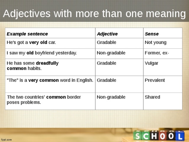 Adjectives with more than one meaning Example sentence Adjective He's got a  very old  car. Sense Gradable I saw my  old  boyfriend yesterday. Not young Non-gradable He has some  dreadfully common  habits. 