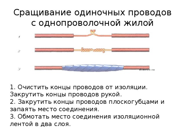 Сращивание одиночных проводов с однопроволочной жилой 1. Очистить концы проводов от изоляции. Закрутить концы проводов рукой. 2. Закрутить концы проводов плоскогубцами и запаять место соединения. 3. Обмотать место соединения изоляционной лентой в два слоя. 