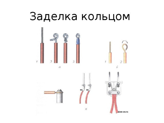 Заделка кольцом 