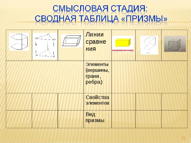 Линии сравнения Элементы ( вершины , грани, ребра) Свойства элементов Вид призмы  