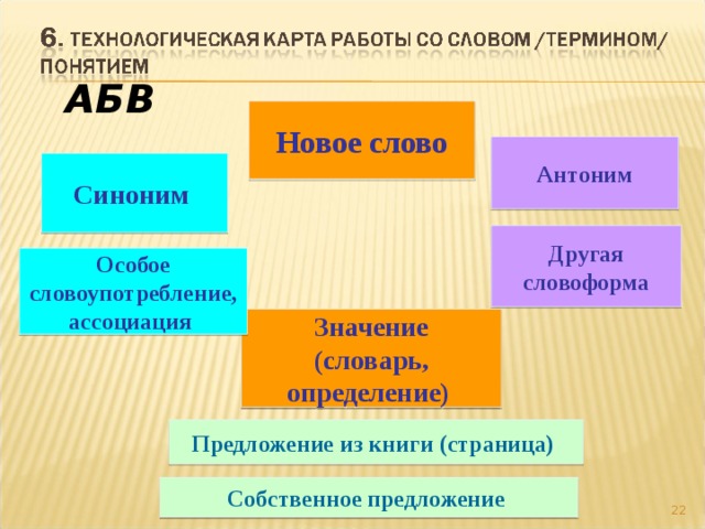 АБВ Новое слово Антоним Синоним  Другая  словоформа   Особое словоупотребление, ассоциация Значение (словарь, определение)  Предложение из книги (страница) Собственное предложение   