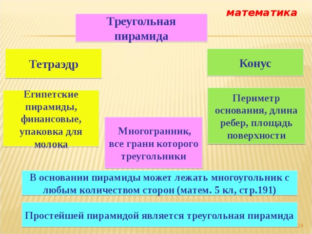 математика Треугольная пирамида Тетраэдр Конус Периметр основания, длина ребер, площадь поверхности Египетские пирамиды, финансовые, упаковка для молока  Многогранник, все грани которого треугольники В основании пирамиды может лежать многоугольник с любым количеством сторон (матем. 5 кл, стр.191) Простейшей пирамидой является треугольная пирамида  