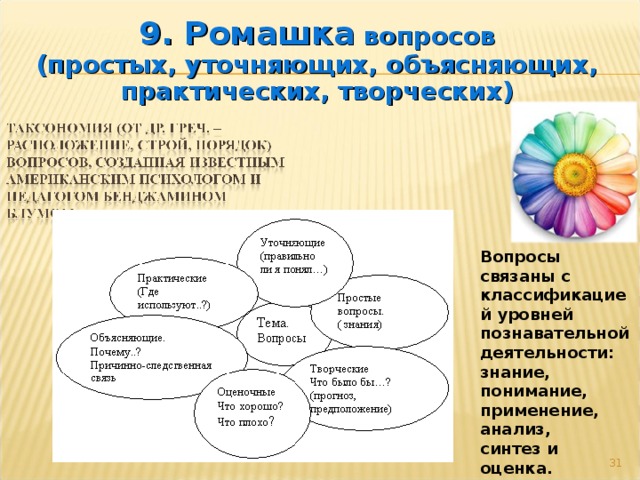 9. Ромашка вопросов  (простых, уточняющих, объясняющих, практических, творческих)   Вопросы связаны с классификацией уровней познавательной деятельности: знание, понимание, применение, анализ, синтез и оценка.  27 