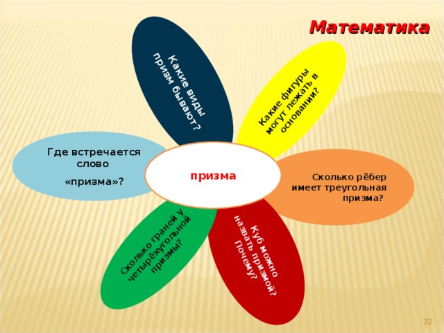 Какие виды призм бывают? Какие фигуры могут лежать в основании? Куб можно назвать призмой? Почему? Сколько граней у четырёхугольной призмы? Математика Где встречается слово «призма»? призма Сколько рёбер имеет треугольная призма? 27 