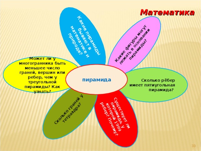 Какие пирамиды бывают в математике и природе? Какие фигуры могут лежать в основании пирамиды? Существует ли пирамида, у которой 1999 ребер? Почему? Сколько граней у тетраэдра? Математика Может ли у многогранника быть меньшее число граней, вершин или ребер, чем у треугольной пирамиды? Как узнать? пирамида Сколько рёбер имеет пятиугольная пирамида? 27 
