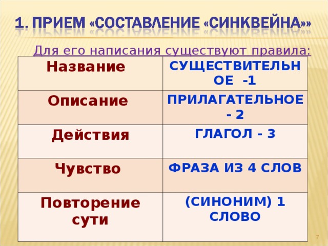 Для его написания существуют правила: Название  СУЩЕСТВИТЕЛЬНОЕ -1 Описание ПРИЛАГАТЕЛЬНОЕ - 2 Действия ГЛАГОЛ - 3  Чувство ФРАЗА ИЗ 4 СЛОВ  Повторение сути (СИНОНИМ) 1 СЛОВО   