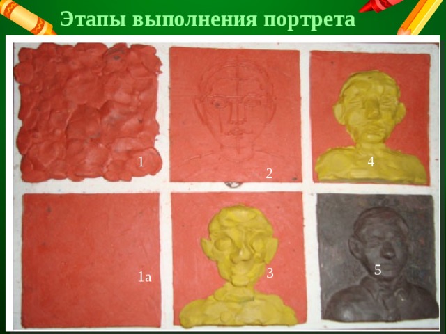 Этапы выполнения портрета 1 4 2 5 3 1а 